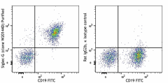Purified anti-mouse Siglec-G Antibody (167902)