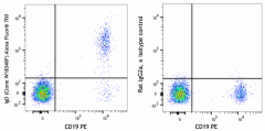 Alexa Fluor® 700 anti-human IgD Antibody (307819)