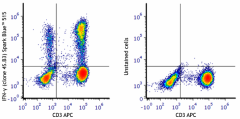 Spark Blue™ 515 anti-human IFN-γ Antibody (502555)
