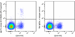 APC/Cyanine7 anti-human IgG Fc Antibody (410731)