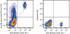 PE/Fire™ 810 anti-human HLA-DR Antibody (307683)