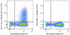 APC/Fire™ 810 anti-human CD137 (4-1BB) Antibody (300823)