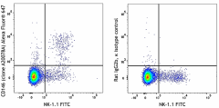 Alexa Fluor® 647 anti-mouse CD146 Antibody (112005)