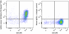 PE/Dazzle™ 594 anti-GATA3 Antibody (653817)