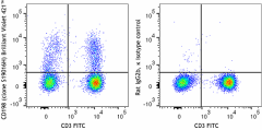 Brilliant Violet 421™ anti-human CD198 (CCR8) Antibody (365813)