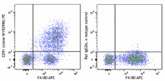 PE anti-mouse CD91 Antibody (111907)