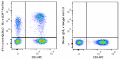 Ultra-LEAF™ Purified anti-human IFN-γ Recombinant Antibody (309054)