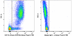 Alexa Fluor® 700 anti-human CD11b Antibody (301355)
