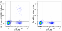 PE/Dazzle™ 594 anti-human IgG Fc Antibody (410737)