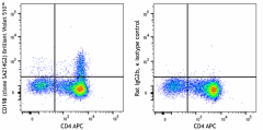 Brilliant Violet 510™ anti-mouse CD198 (CCR8) Antibody (150347)