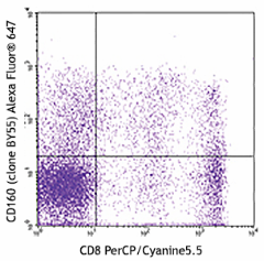 Alexa Fluor® 647 anti-human CD160 Antibody (341203)