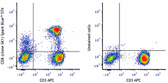 Spark Blue™ 574 anti-human CD8 Antibody (344783)