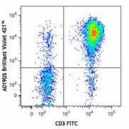 Brilliant Violet 421™ anti-human CD127 (IL-7Rα) Antibody (351309)