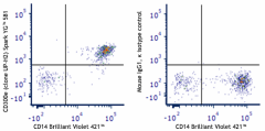 Spark YG™ 581 anti-human CD300e (IREM-2, CMRF35-A5) Antibody (339707)