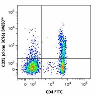 Brilliant Violet 650™ anti-human CD25 Antibody (302633)