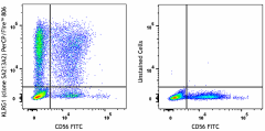 PerCP/Fire™ 806 anti-human KLRG1 (MAFA) Antibody (367747)