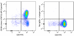 APC/Cyanine7 anti-mouse CD184 (CXCR4) Antibody (146523)