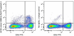 PerCP/Cyanine5.5 anti-mouse CD183 (CXCR3) Antibody (155911)