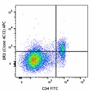APC anti-mouse DR3 (TNFRSF25) Antibody (144407)