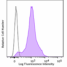 FITC anti-mouse/human CD44 Recombinant Antibody (163605)