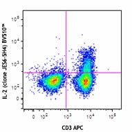 Brilliant Violet 510™ anti-mouse IL-2 Antibody (503833)