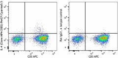 PerCP/Cyanine5.5 anti-human IL-4 Antibody (500821)