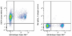APC anti-mouse CD274 (B7-H1, PD-L1) Antibody (153615)