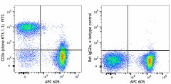 FITC anti-mouse CD3ε Antibody (155603)