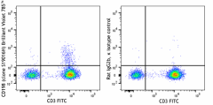 Brilliant Violet 785™ anti-human CD198 (CCR8) Antibody (365821)