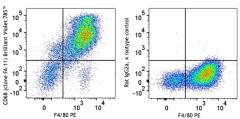 Brilliant Violet 785™ anti-mouse CD68 Antibody (137035)