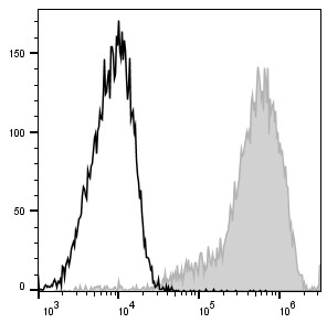 PerCP/Cyanine5.5 Anti-Mouse F4/80 Antibody[CI:A3-1] (E-AB-F0995J)
