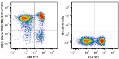 PE/Fire™ 810 anti-mouse CD62L Antibody (161205)