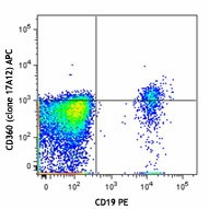 APC anti-human CD360 (IL-21R) Antibody (359507)