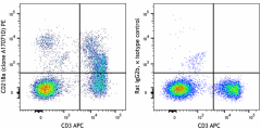 PE anti-mouse CD218a (IL-18Rα) Antibody (157903)