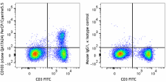 PerCP/Cyanine5.5 anti-mouse CD103 Recombinant Antibody (156907)