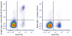 PE/Cyanine7 anti-human Ig light chain κ Antibody (316520)