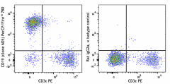 PerCP/Fire™ 780 anti-mouse CD19 Antibody (115595)