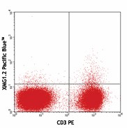 Pacific Blue™ anti-mouse IFN-γ Antibody (505817)