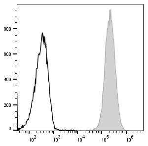 PE Anti-Mouse CD45 Antibody[30-F11] (E-AB-F1136D)