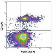 PE anti-mouse CD357 (GITR) Antibody (120208)