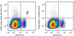 APC/Fire™ 750 anti-human CD303 (BDCA-2) Antibody (354236)
