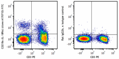 FITC anti-mouse CD218a (IL-18Rα) Antibody (157909)