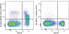 Purified anti-mouse CD218a (IL-18Rα) Antibody (157902)