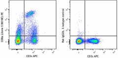 PE anti-mouse CD8a Antibody (162303)