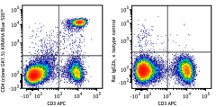 KIRAVIA Blue 520™ anti-mouse CD4 Antibody (100477)