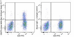 Brilliant Violet 711™ anti-human CD279 (PD-1) Recombinant Antibody (335713)