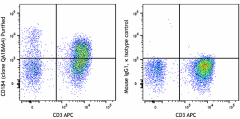 Purified anti-human CD184 (CXCR4) Recombinant Antibody (304502)