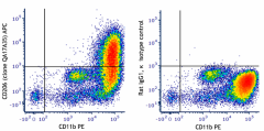 APC anti-mouse CD206 (MMR) Recombinant Antibody (162505)