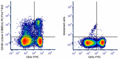 PE/Fire™ 810 anti-mouse CD183 (CXCR3) Antibody (155923)