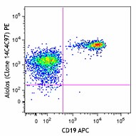 PE anti-human Aiolos Antibody (371006)